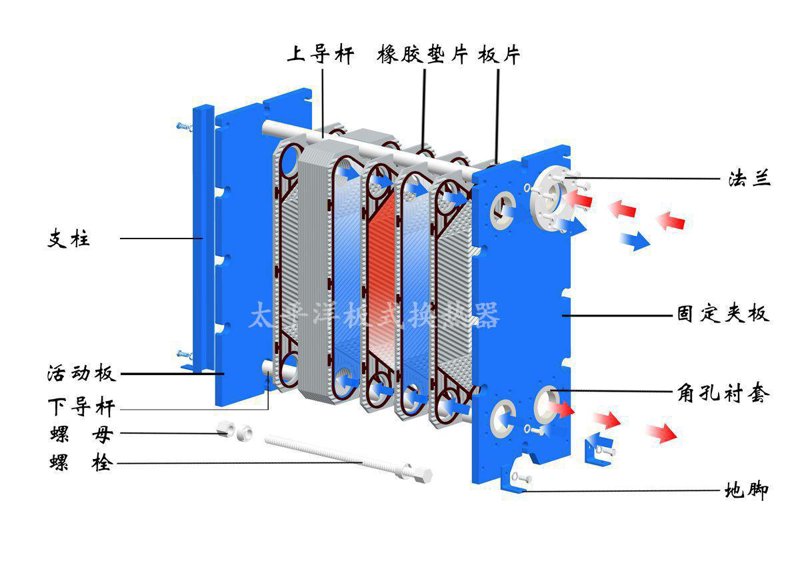 板式换热器：工业中的高效能量传递专家